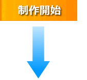 楽譜作成 採譜サービス 制作開始