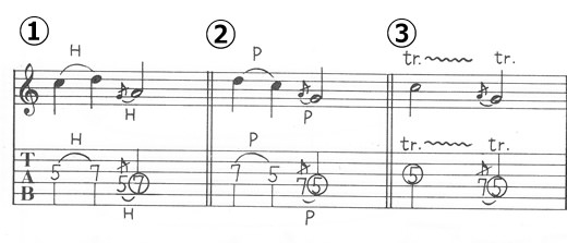 ギター ベース基本テクニックの楽譜記号と演奏方法 楽譜作成ドットコムの採譜コラム