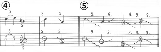 ベース奏法の楽譜表記
